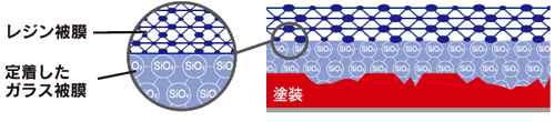 クリスタルキーパーのメカニズム
