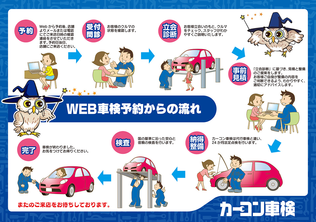 カーコン車検の流れ